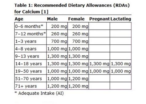 prc requirements|daily calcium requirement pregnancy.